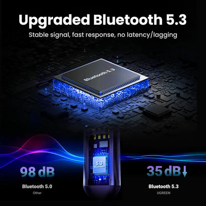 Récepteur Bluetooth UGREEN 5.3 pour Voiture - Adaptateur Audio AUX 3.5mm Kit Mains Libres